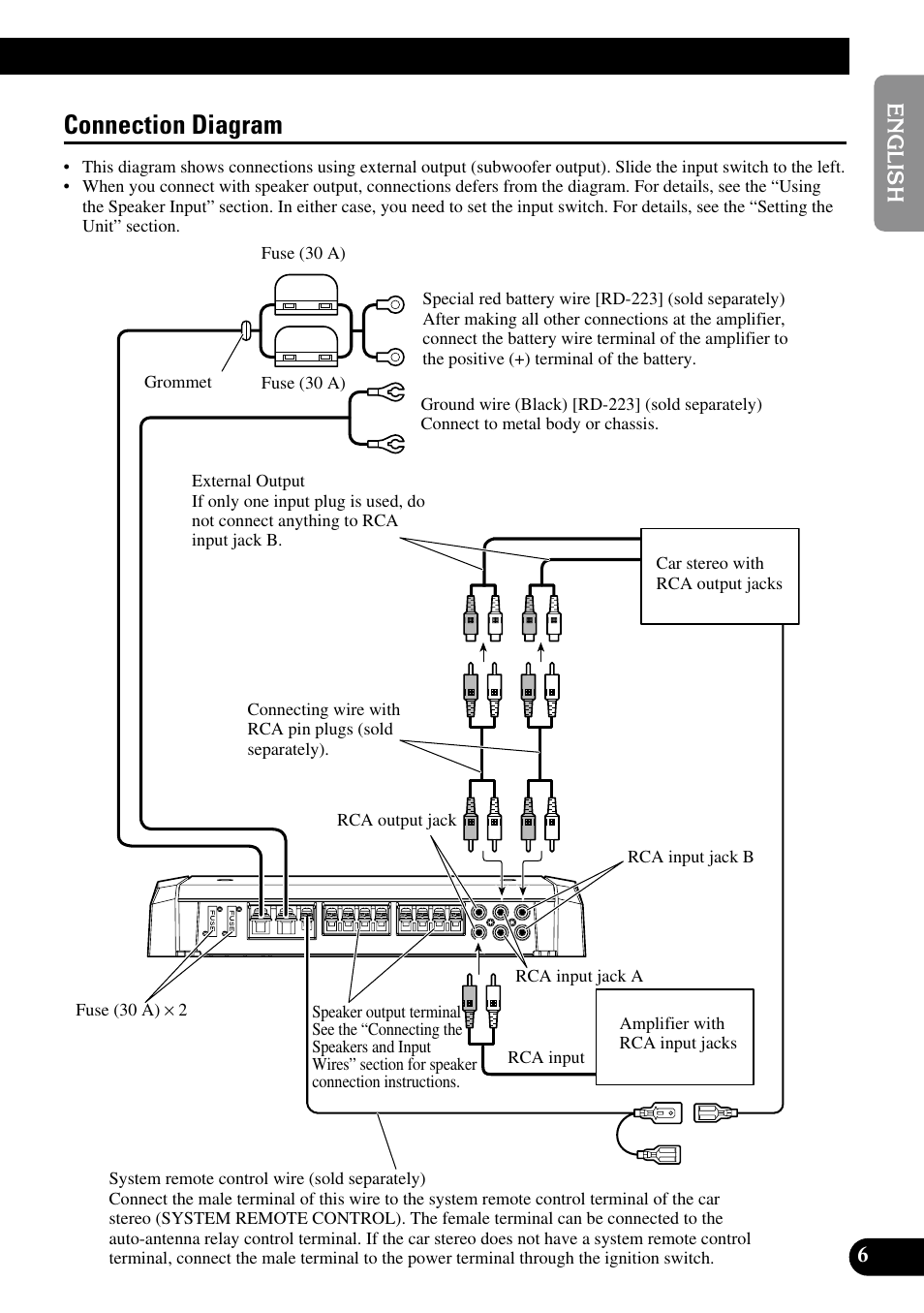 Connection diagram | Pioneer PRS-D410 User Manual | Page 7 / 99