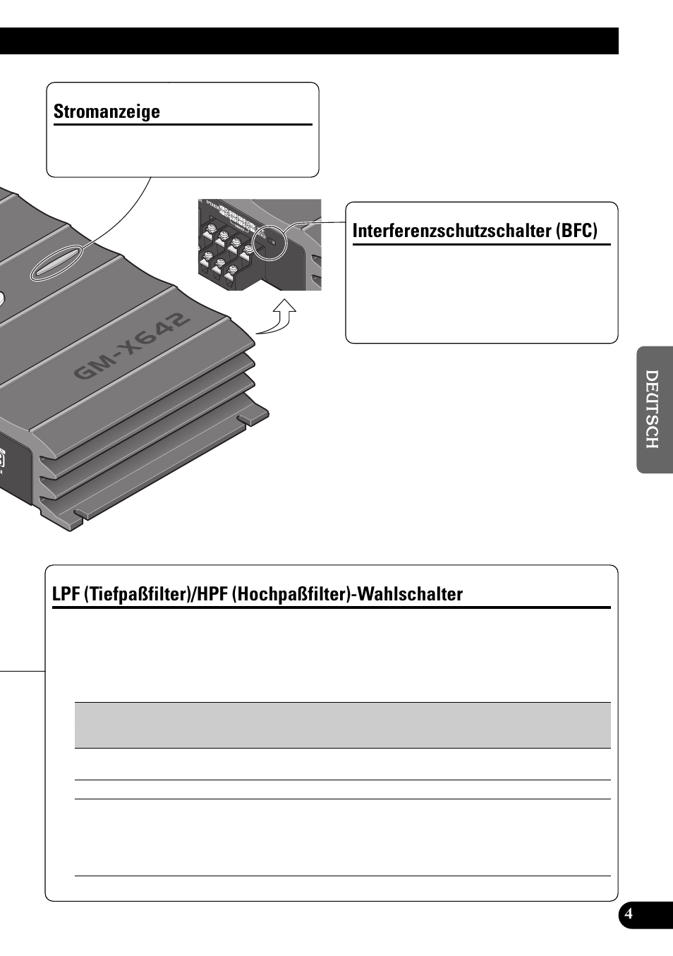 Wahlschalter, Stromanzeige, Interferenzschutzschalter (bfc) | Pioneer GM-X642 User Manual | Page 25 / 64