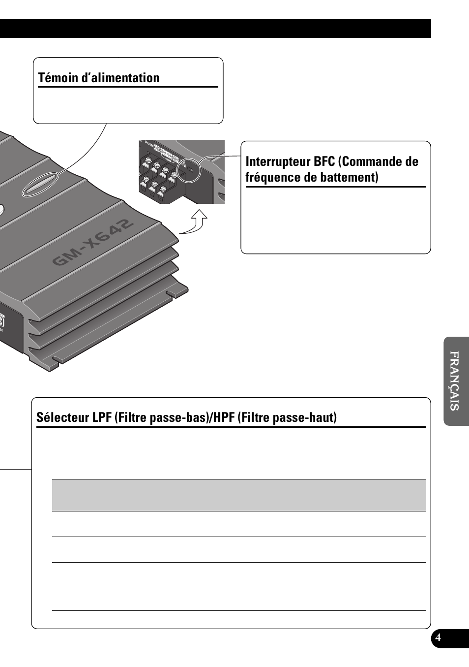 De battement), Sélecteur lpf (filtre passe-bas)/hpf, Filtre passe-haut) | Témoin d’alimentation | Pioneer GM-X642 User Manual | Page 35 / 64