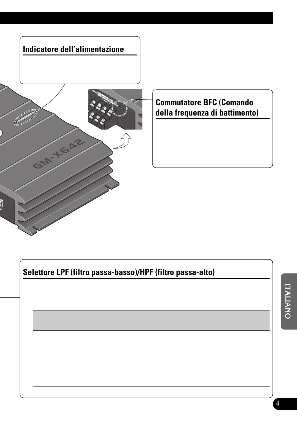 Frequenza di battimento), Selettore lpf (filtro passa-basso), Hpf (filtro passa-alto) | Indicatore dell’alimentazione | Pioneer GM-X642 User Manual | Page 45 / 64