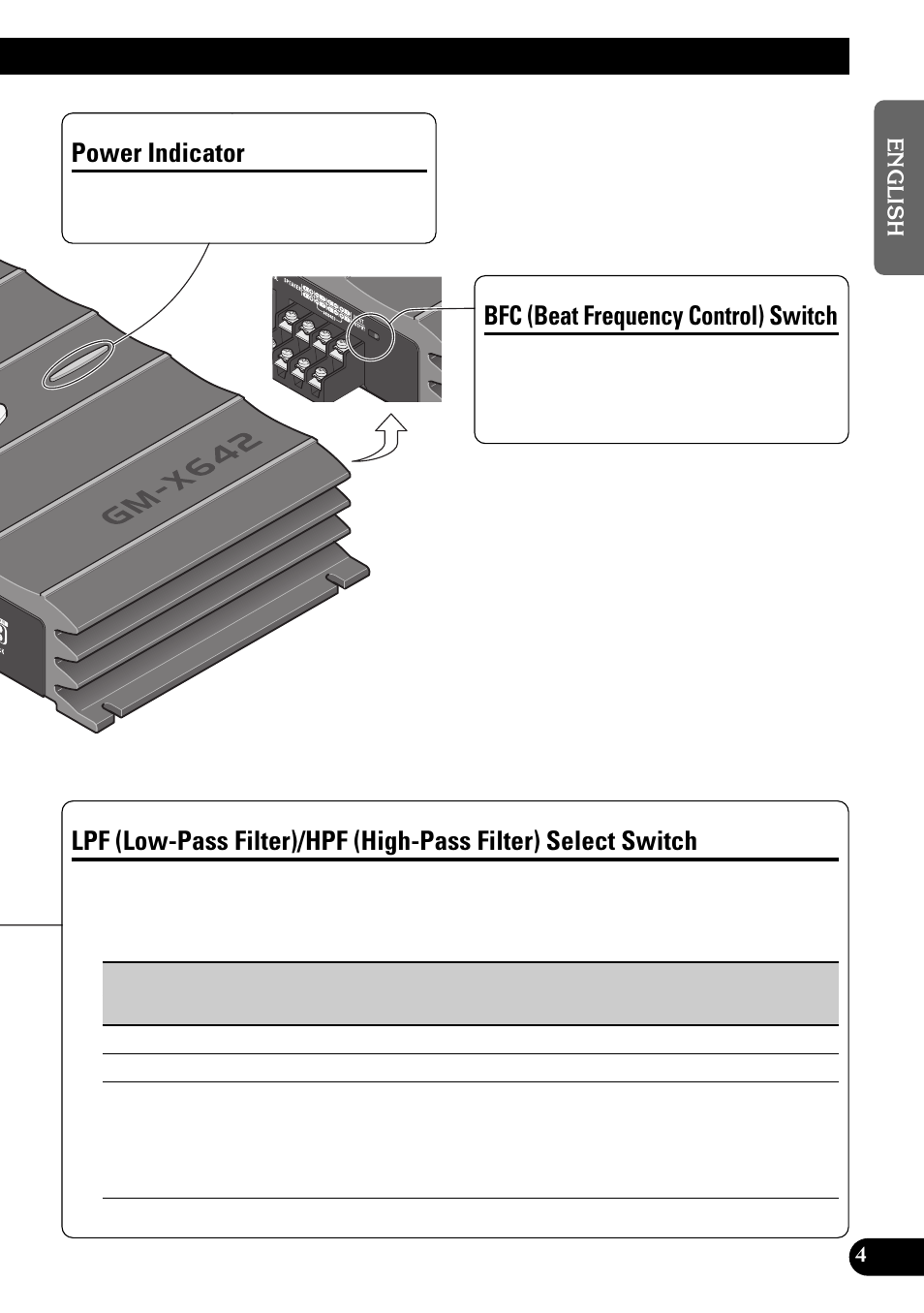 Filter) select switch, Power indicator, Bfc (beat frequency control) switch | Pioneer GM-X642 User Manual | Page 5 / 64