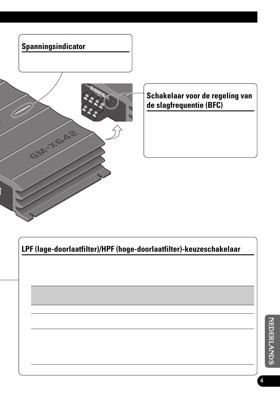 Slagfrequentie (bfc), Lpf (lage-doorlaatfilter)/hpf, Hoge-doorlaatfilter)-keuzeschakelaar | Spanningsindicator | Pioneer GM-X642 User Manual | Page 55 / 64