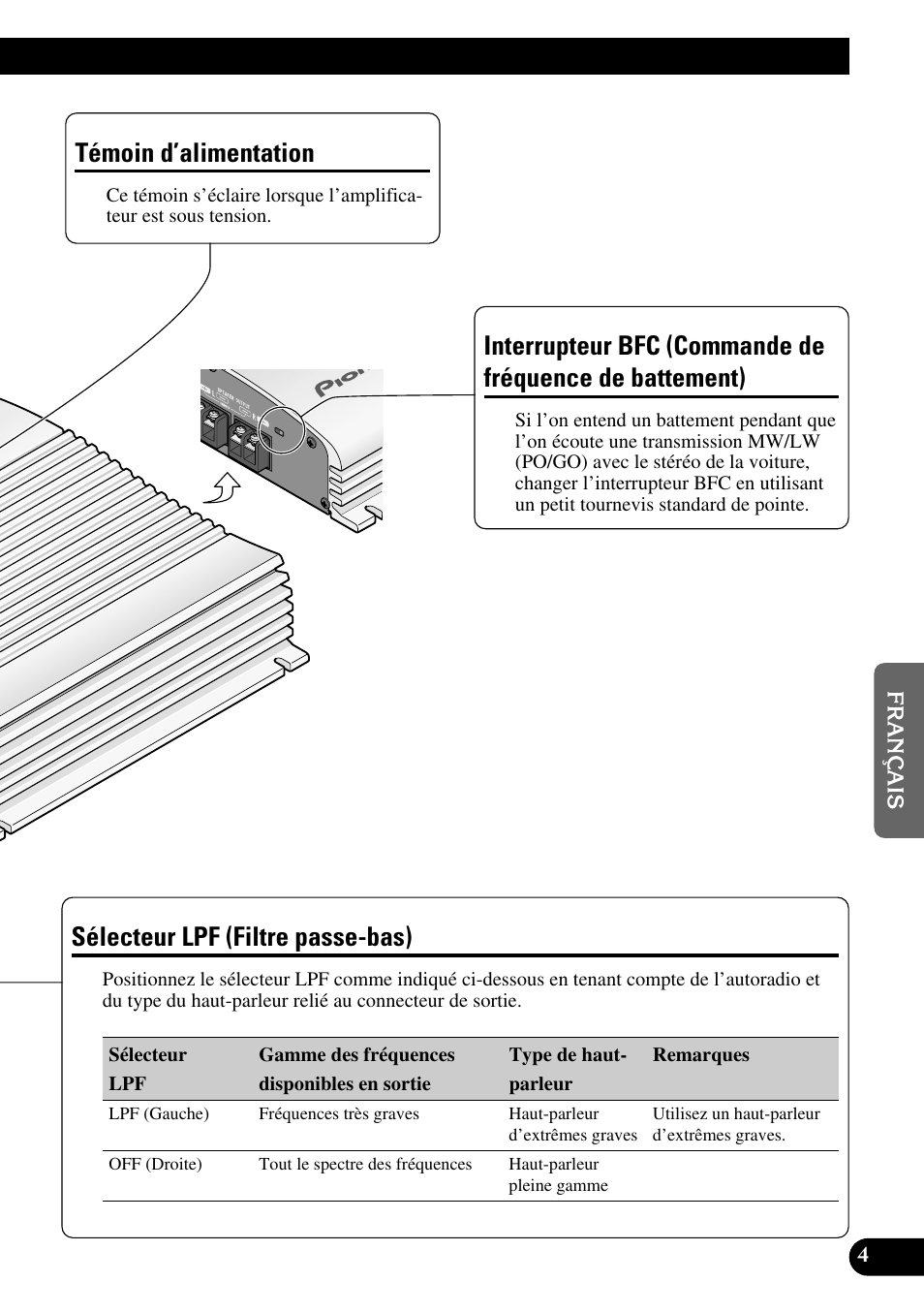 De battement), Sélecteur lpf (filtre passe-bas), Témoin d’alimentation | Pioneer GM-X562 User Manual | Page 41 / 76