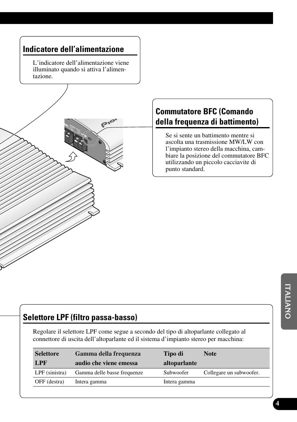 Frequenza di battimento), Selettore lpf (filtro passa-basso), Indicatore dell’alimentazione | Pioneer GM-X562 User Manual | Page 53 / 76