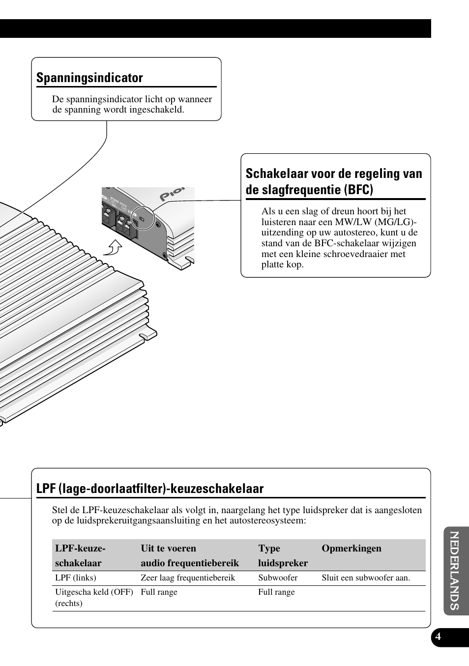 Slagfrequentie (bfc), Lpf (lage-doorlaatfilter)-keuzeschakelaar, Spanningsindicator | Pioneer GM-X562 User Manual | Page 65 / 76