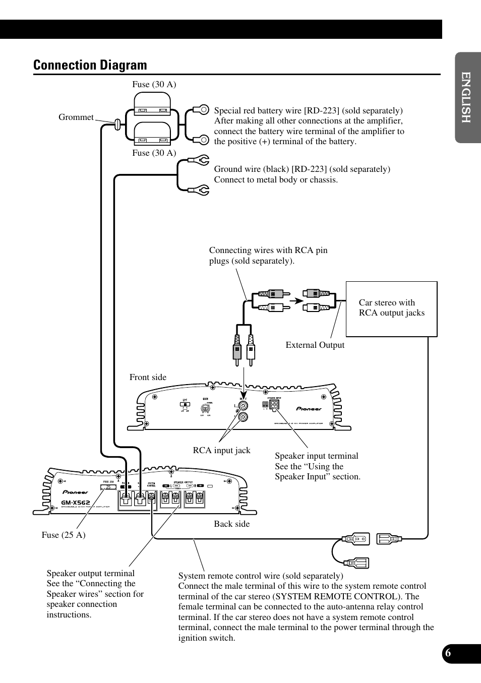 Connection diagram | Pioneer GM-X562 User Manual | Page 7 / 76