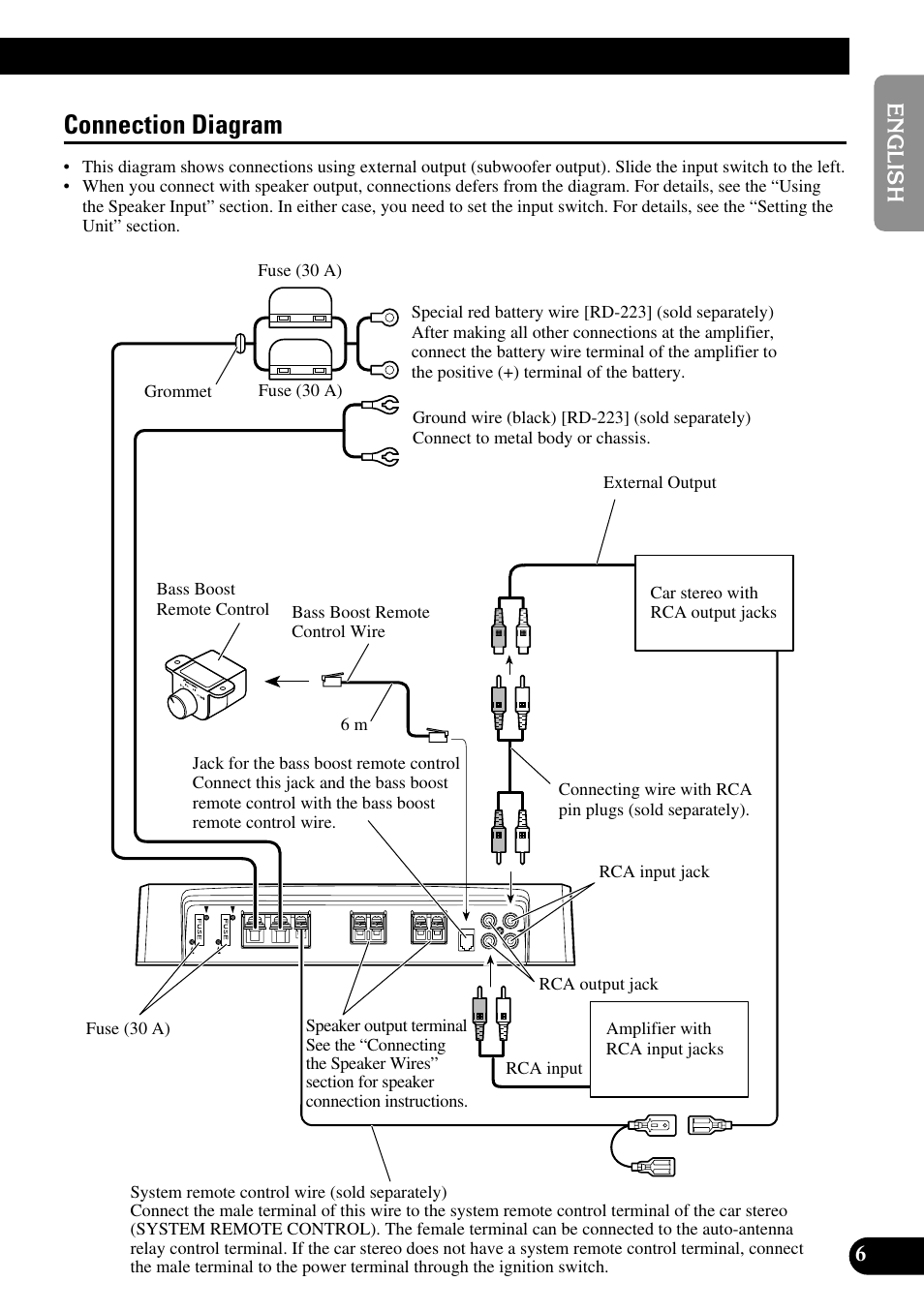 Connection diagram | Pioneer PRS-D200 User Manual | Page 7 / 86