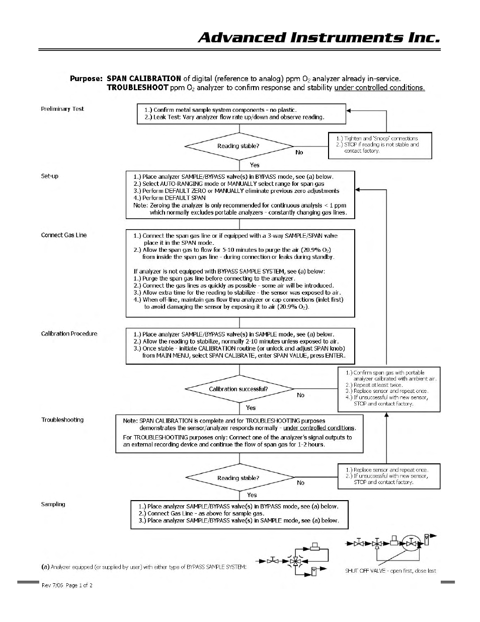 Advanced instruments inc | Analytical Industries GPR-1600 Series Trace PPB Oxygen Analyzer User Manual | Page 51 / 55