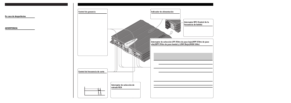 Ajuste de esta unidad, Antes de usar este producto, Control de ganancia | Control de frecuencia de corte, Indicador de alimentación, En caso de desperfectos, Advertencia, Interruptor de selección de entrada rca | Pioneer GM-X944 User Manual | Page 4 / 6