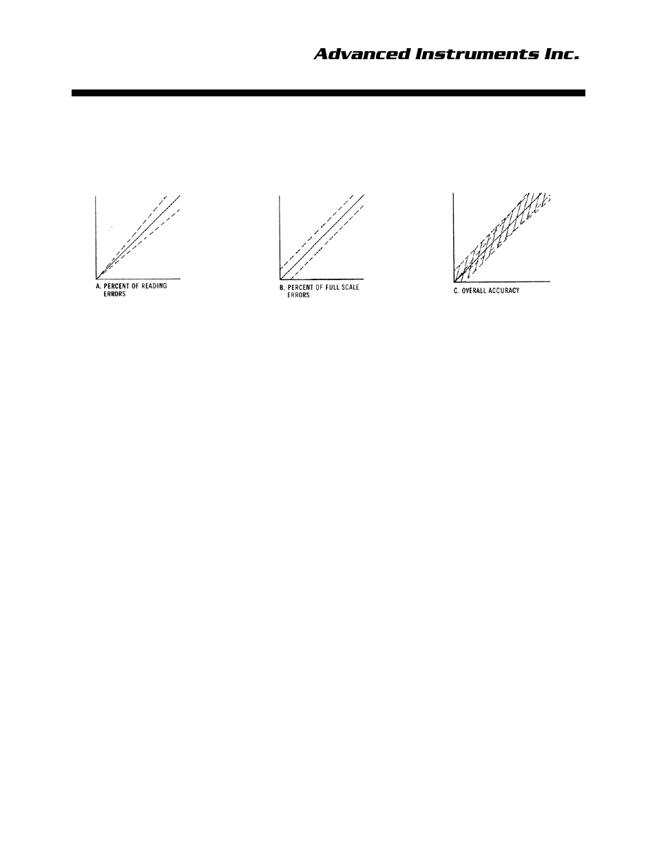 Advanced instruments inc. 5 operation | Analytical Industries GPR-3100 Series Oxygen Purity Analyzer User Manual | Page 13 / 45