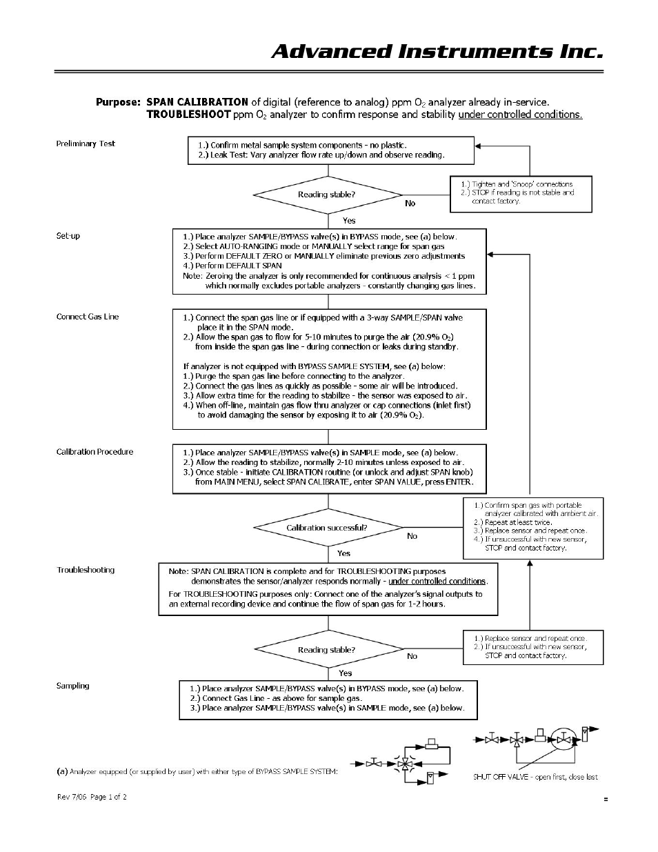 Advanced instruments inc | Analytical Industries GPR-15 AXP Trace PPM Oxygen Analyzer User Manual | Page 34 / 39