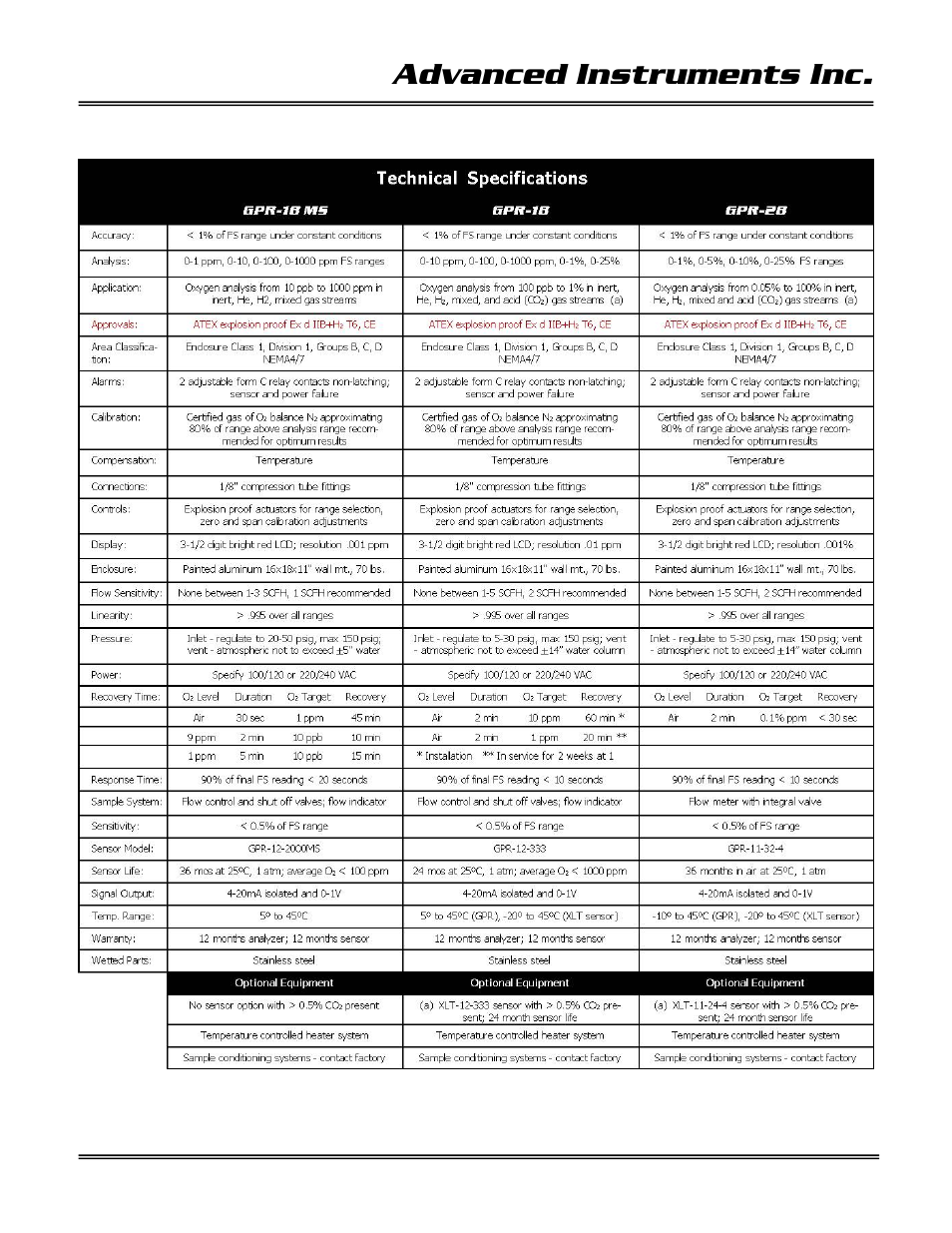 Advanced instruments inc | Analytical Industries GPR-15 AXP Trace PPM Oxygen Analyzer User Manual | Page 9 / 39