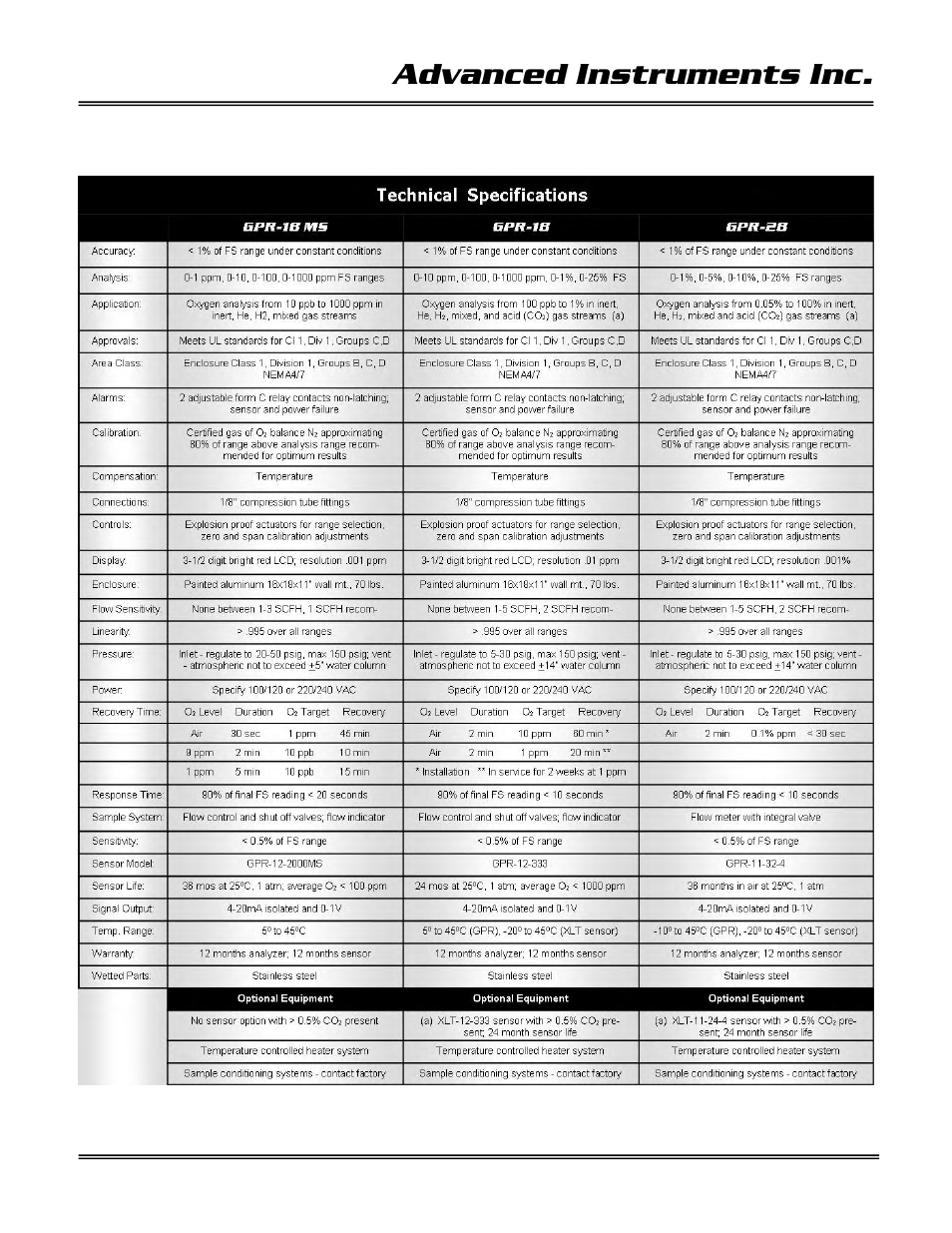 Advanced instruments inc | Analytical Industries GPR-28 Oxygen Analyzer User Manual | Page 10 / 39