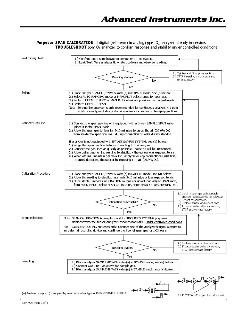 Advanced instruments inc | Analytical Industries GPR-28 Oxygen Analyzer User Manual | Page 35 / 39
