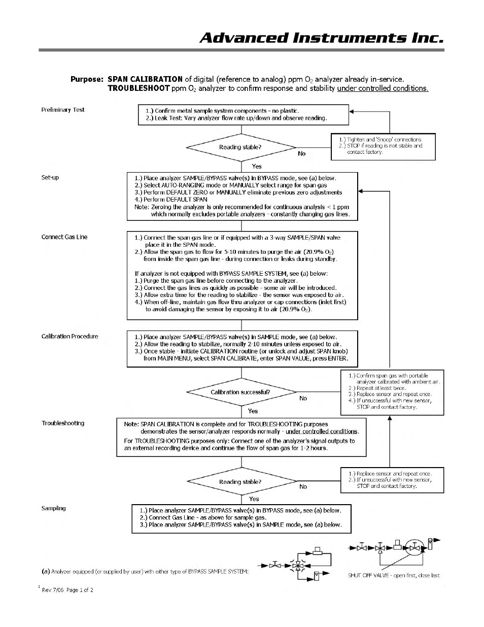Advanced instruments inc | Analytical Industries GPR-1800 AIS ATEX Trace PPM Oxygen Analyzer User Manual | Page 33 / 46