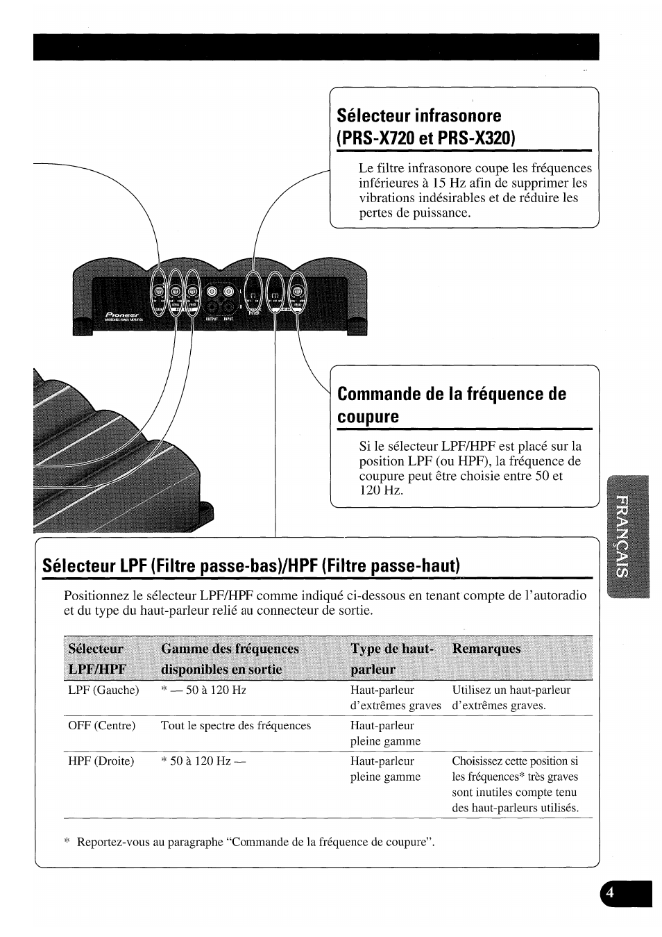 Commande de la fréquence de coupure | Pioneer PRS-X220 User Manual | Page 45 / 88