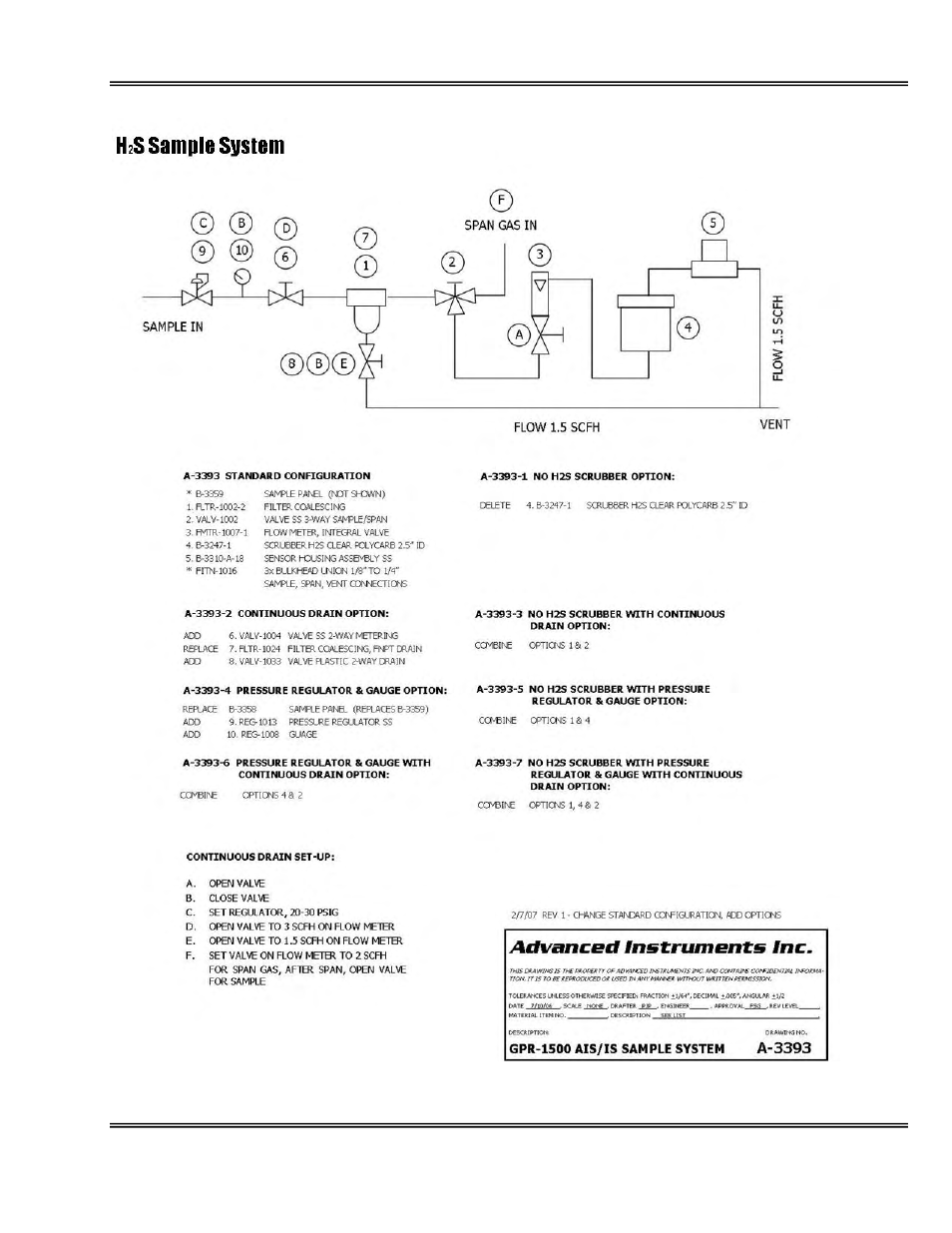 Analytical Industries GPR-1800 IS ATEX Trace PPM Oxygen Transmitter User Manual | Page 48 / 51