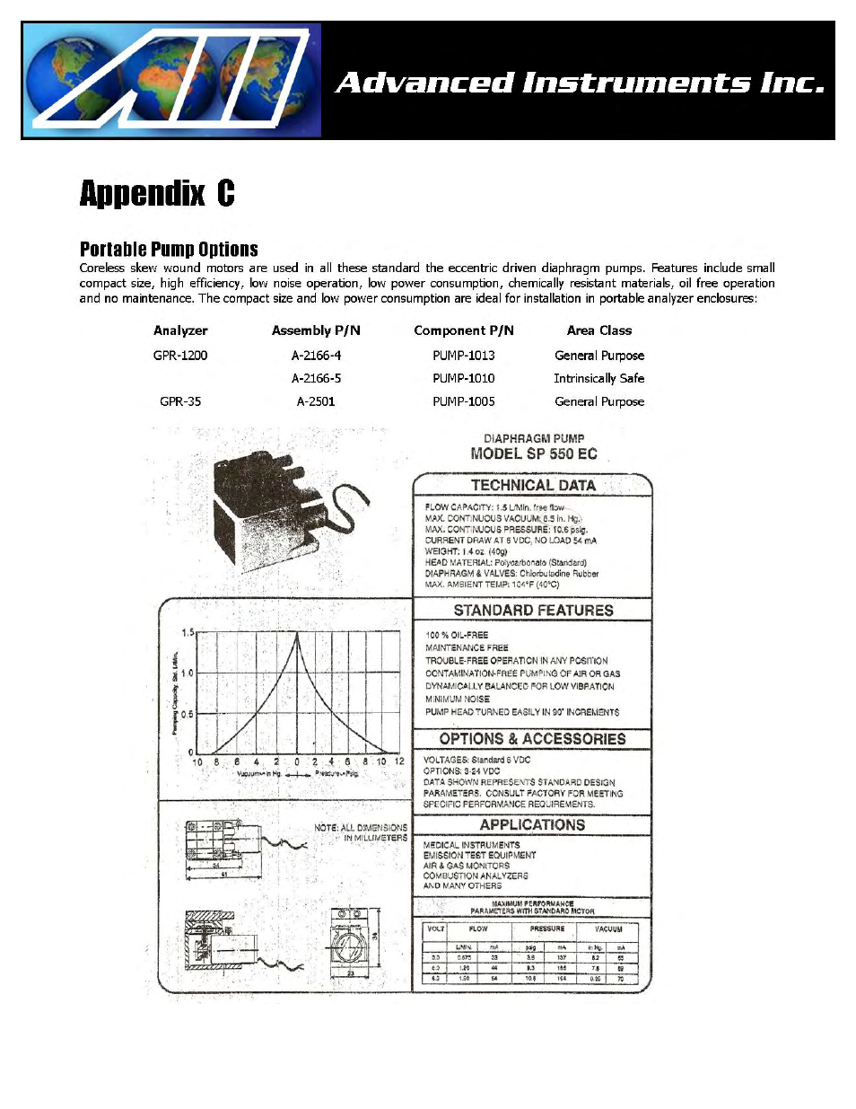 Analytical Industries GPR-1200 MS ATEX Portable PPB Oxygen Analyzer User Manual | Page 31 / 32