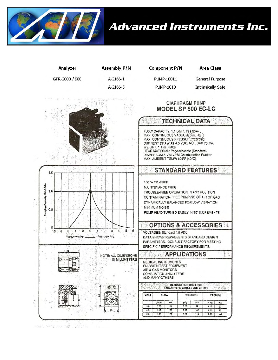 Analytical Industries GPR-1200 MS ATEX Portable PPB Oxygen Analyzer User Manual | Page 32 / 32