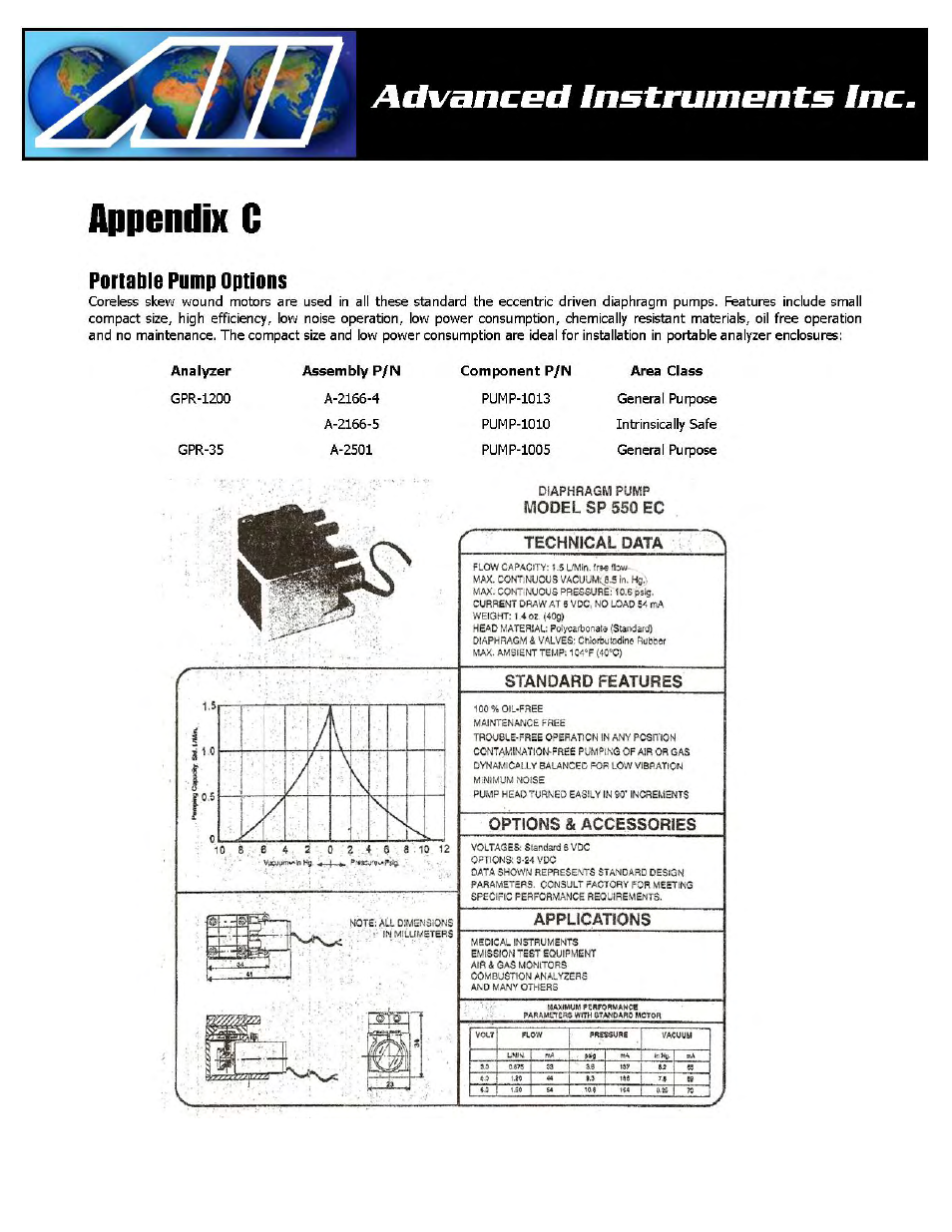 Analytical Industries GPR-1200 ATEX Portable Trace PPM Oxygen Analyzer User Manual | Page 34 / 35
