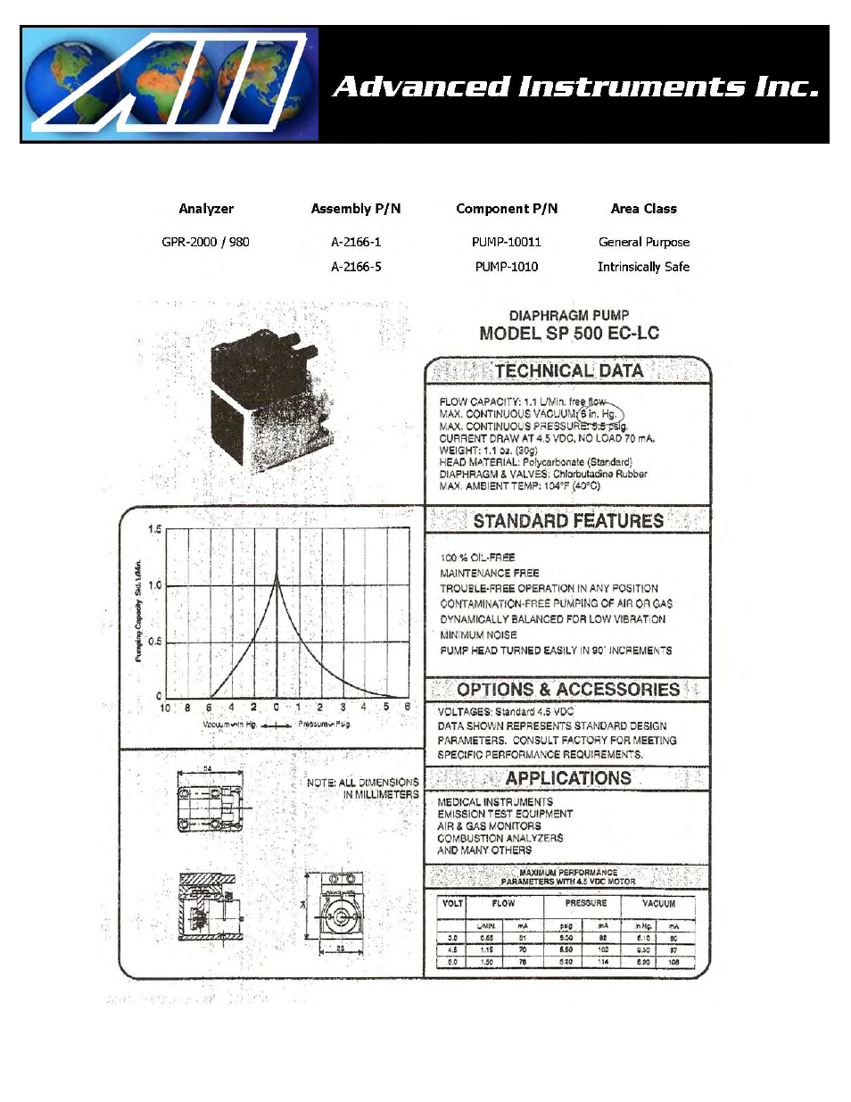 Analytical Industries GPR-1200 ATEX Portable Trace PPM Oxygen Analyzer User Manual | Page 35 / 35