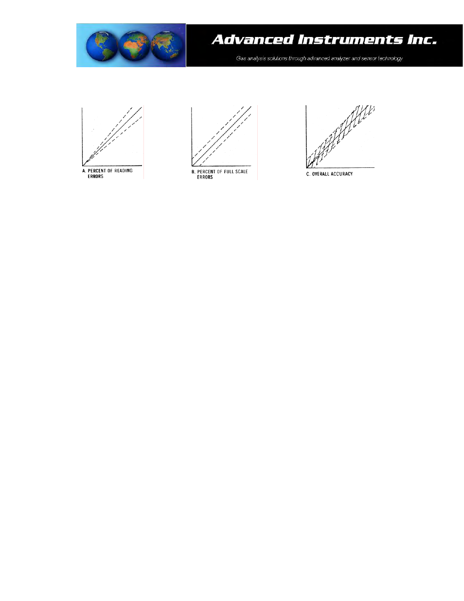 Analytical Industries GPR-1100 ATEX Portable Trace PPM Oxygen Analyzer User Manual | Page 11 / 35