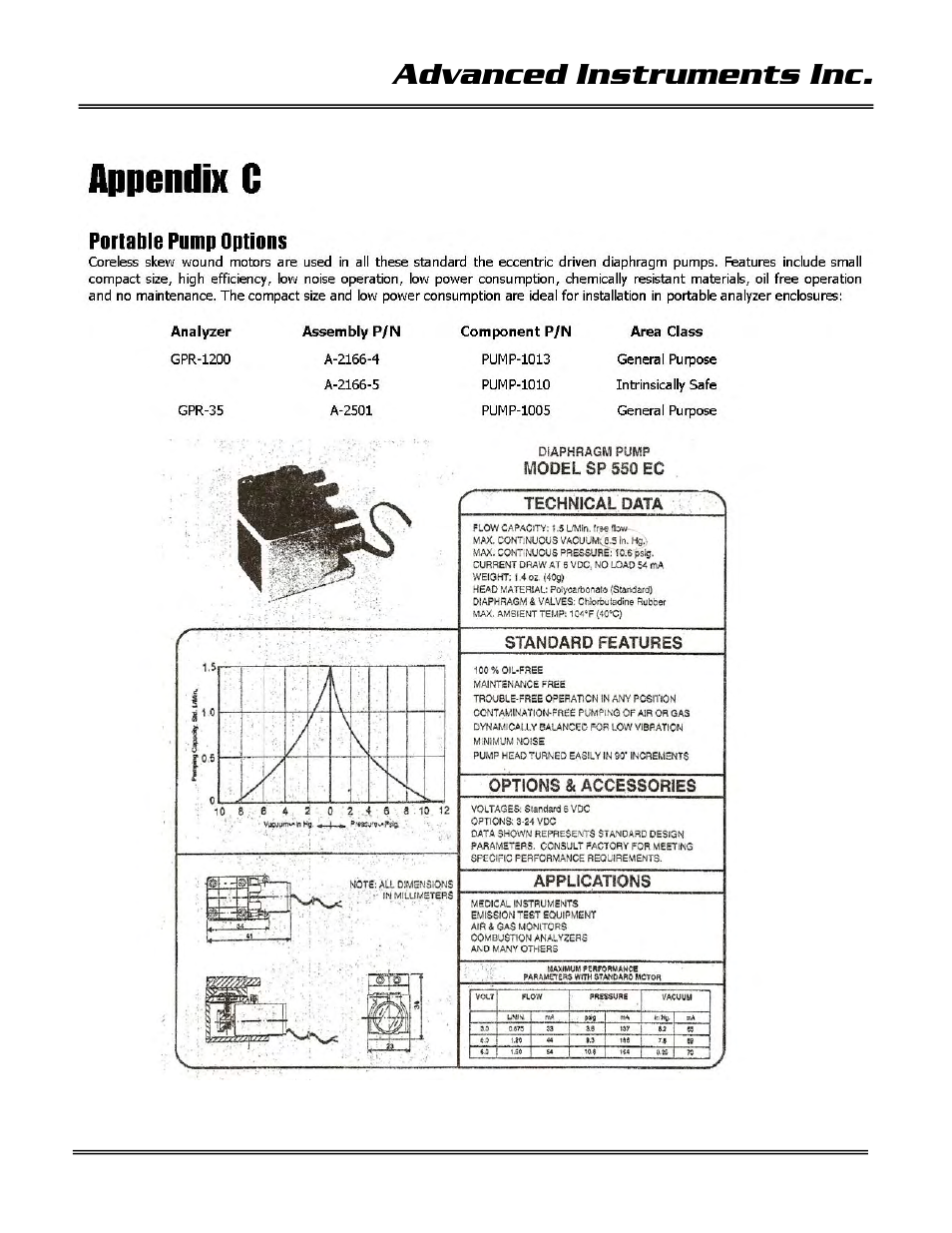 Advanced instruments inc | Analytical Industries GPR-2000 ATEX Portable Oxygen Analyzer User Manual | Page 34 / 35
