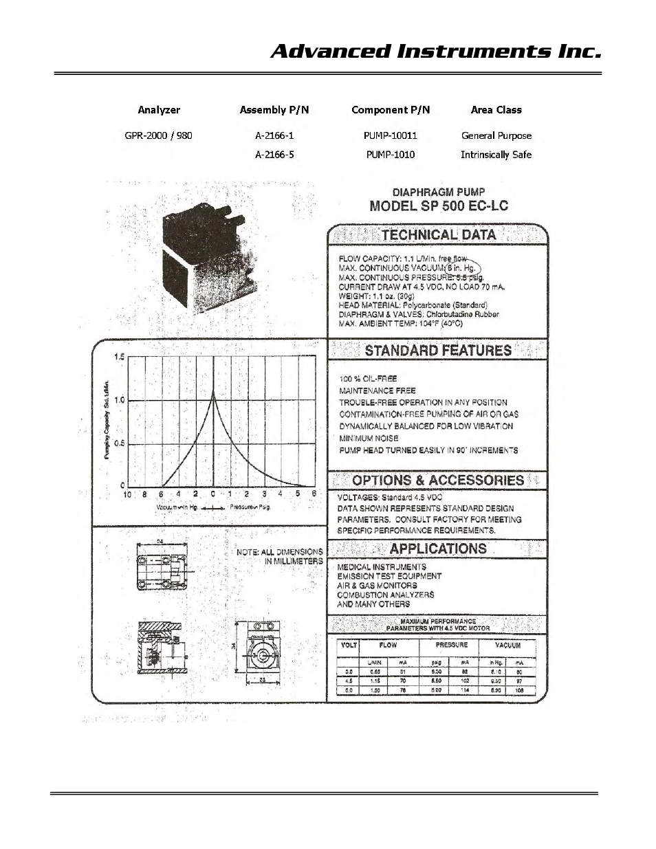 Advanced instruments inc | Analytical Industries GPR-2000 ATEX Portable Oxygen Analyzer User Manual | Page 35 / 35