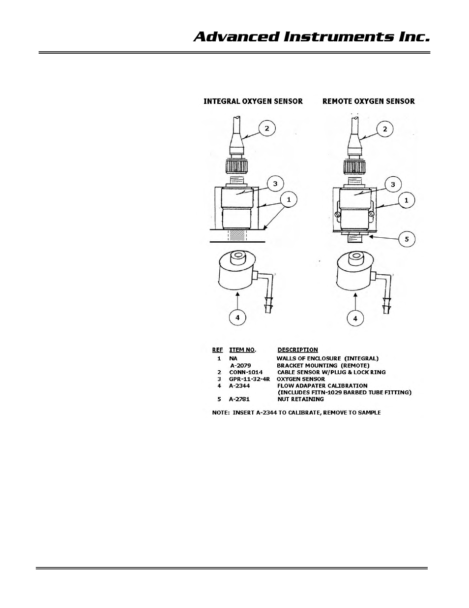 Advanced instruments inc | Analytical Industries GPR-35 Oxygen Analyzer User Manual | Page 21 / 32