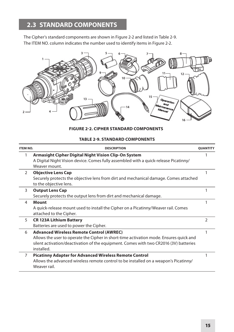 3 standard components | Armasight DACCIPHBB01NTS1 Cipher Digital Night Vision Clip-on System User Manual | Page 15 / 44