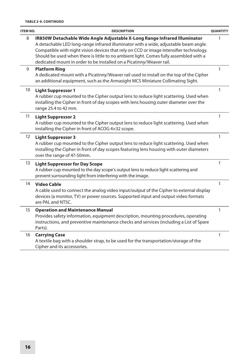Armasight DACCIPHBB01NTS1 Cipher Digital Night Vision Clip-on System User Manual | Page 16 / 44