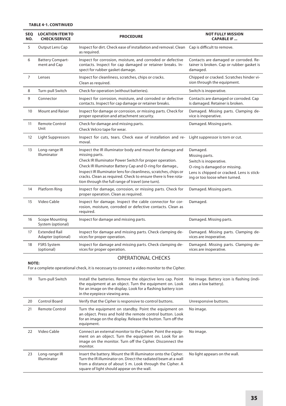 Operational checks | Armasight DACCIPHBB01NTS1 Cipher Digital Night Vision Clip-on System User Manual | Page 35 / 44