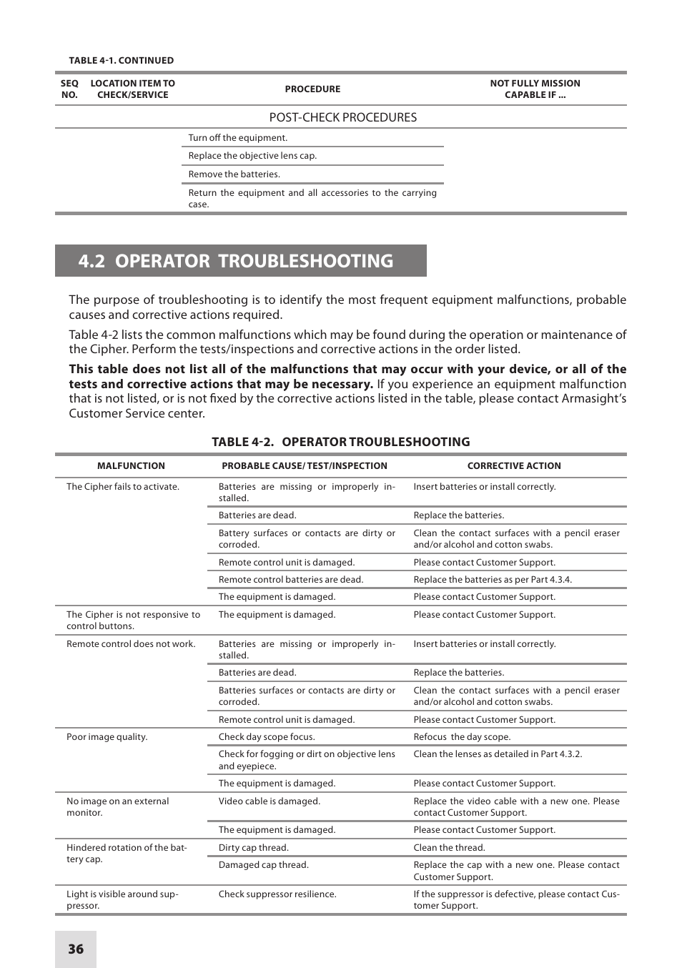 2 operator troubleshooting, Post-check procedures | Armasight DACCIPHBB01NTS1 Cipher Digital Night Vision Clip-on System User Manual | Page 36 / 44