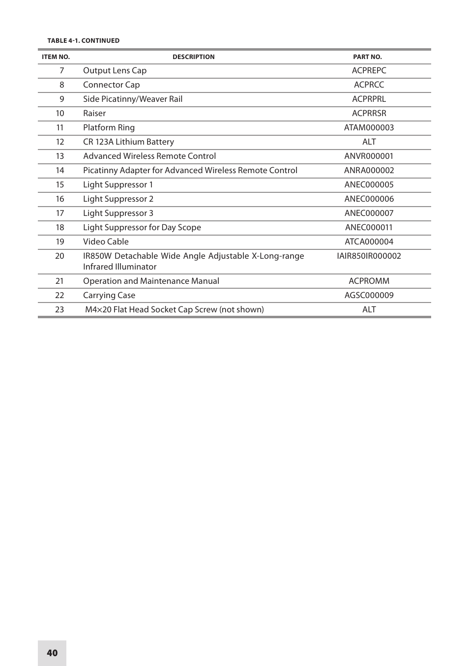 Armasight DACCIPHBB01NTS1 Cipher Digital Night Vision Clip-on System User Manual | Page 40 / 44