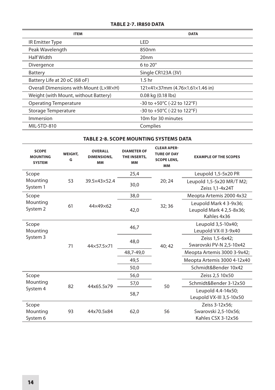 Armasight NSCCOMINI139DA1 CO-Mini GEN 3+ Alpha MG Night Vision Mini Clip-On System User Manual | Page 14 / 40