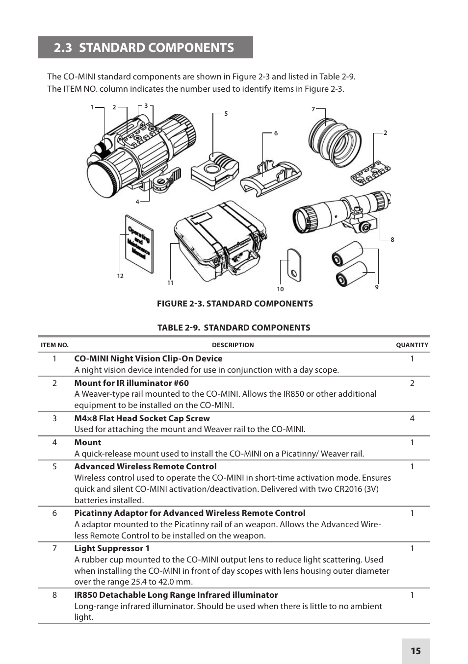 3 standard components | Armasight NSCCOMINI139DA1 CO-Mini GEN 3+ Alpha MG Night Vision Mini Clip-On System User Manual | Page 15 / 40