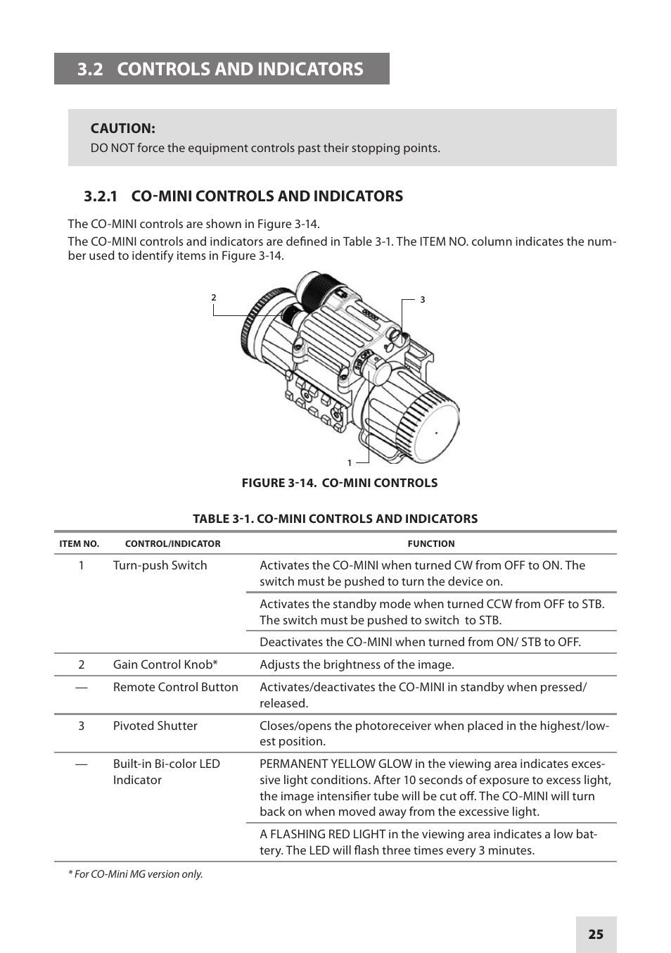 2 controls and indicators, 1 co-mini controls and indicators | Armasight NSCCOMINI139DA1 CO-Mini GEN 3+ Alpha MG Night Vision Mini Clip-On System User Manual | Page 25 / 40