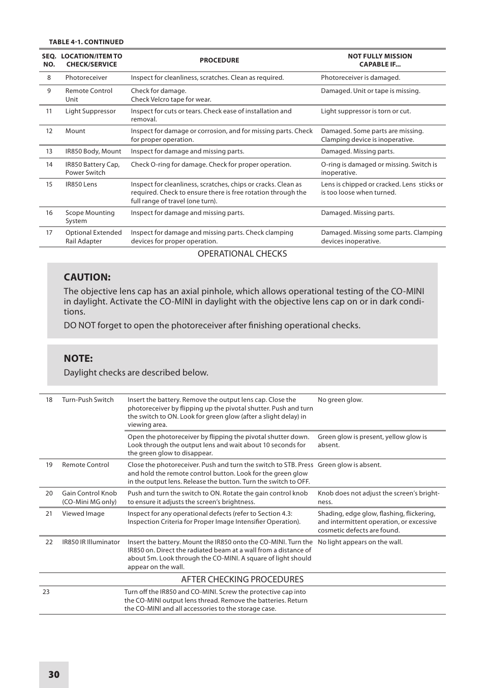 Caution, Operational checks, Daylight checks are described below | After checking procedures | Armasight NSCCOMINI139DA1 CO-Mini GEN 3+ Alpha MG Night Vision Mini Clip-On System User Manual | Page 30 / 40
