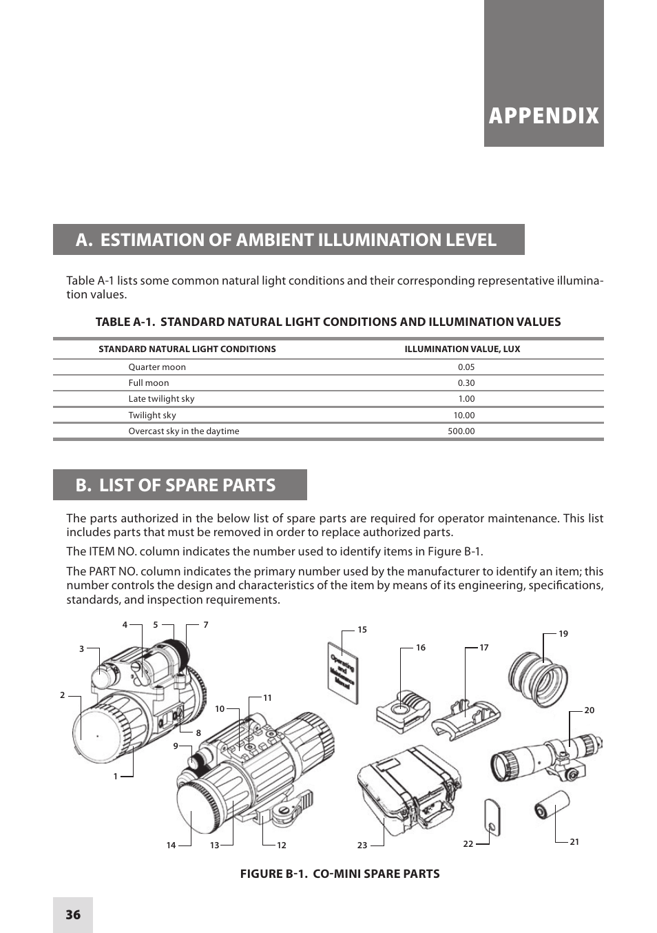 Appendix, A. estimation of ambient illumination level, B. list of spare parts | Armasight NSCCOMINI139DA1 CO-Mini GEN 3+ Alpha MG Night Vision Mini Clip-On System User Manual | Page 36 / 40