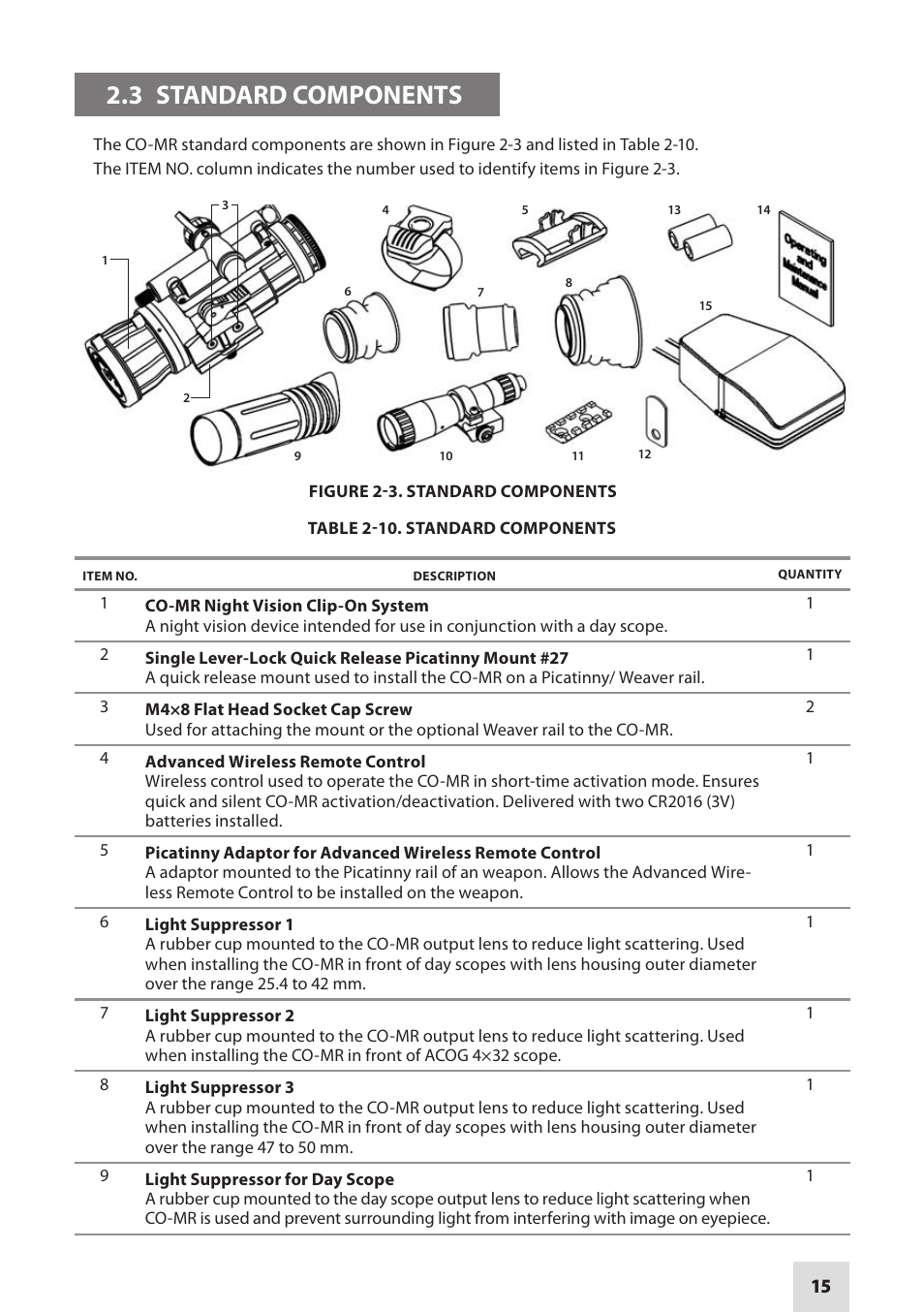 3 standard components | Armasight NSCCOMR00133DB1 CO-MR GEN 3 Bravo Day/night vision Clip-On system User Manual | Page 15 / 40