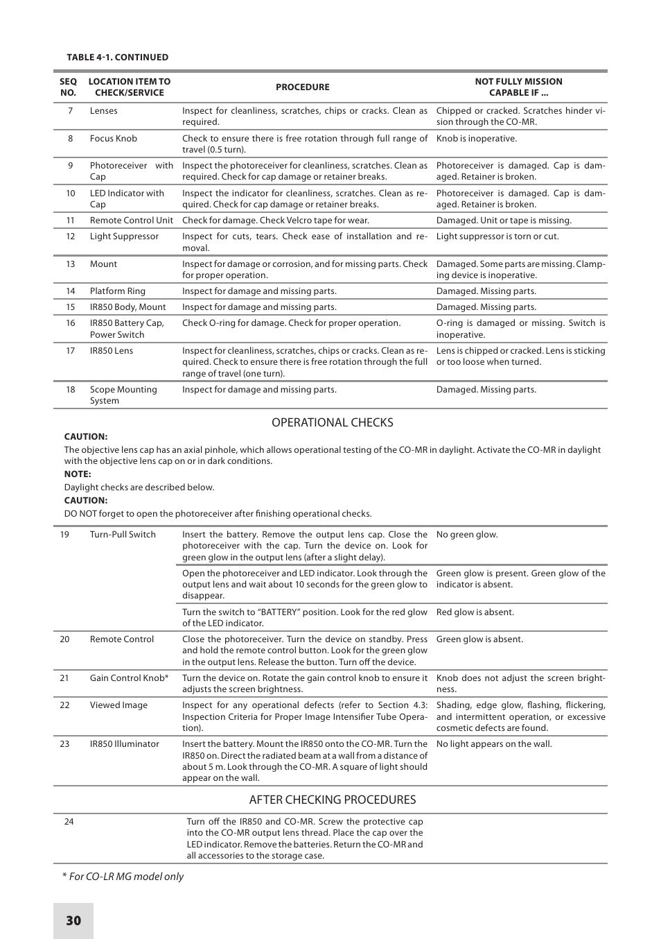 Operational checks, After checking procedures | Armasight NSCCOMR00133DB1 CO-MR GEN 3 Bravo Day/night vision Clip-On system User Manual | Page 30 / 40