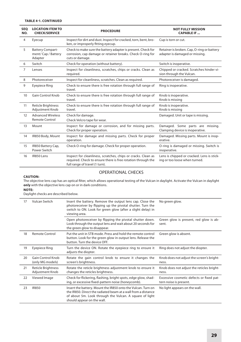 Operational checks | Armasight NRWVULCAN439DB1 Vulcan 4.5X Gen3 Bravo MG - Compact Professional 4.5x Night Vision Rifle Scope User Manual | Page 29 / 40