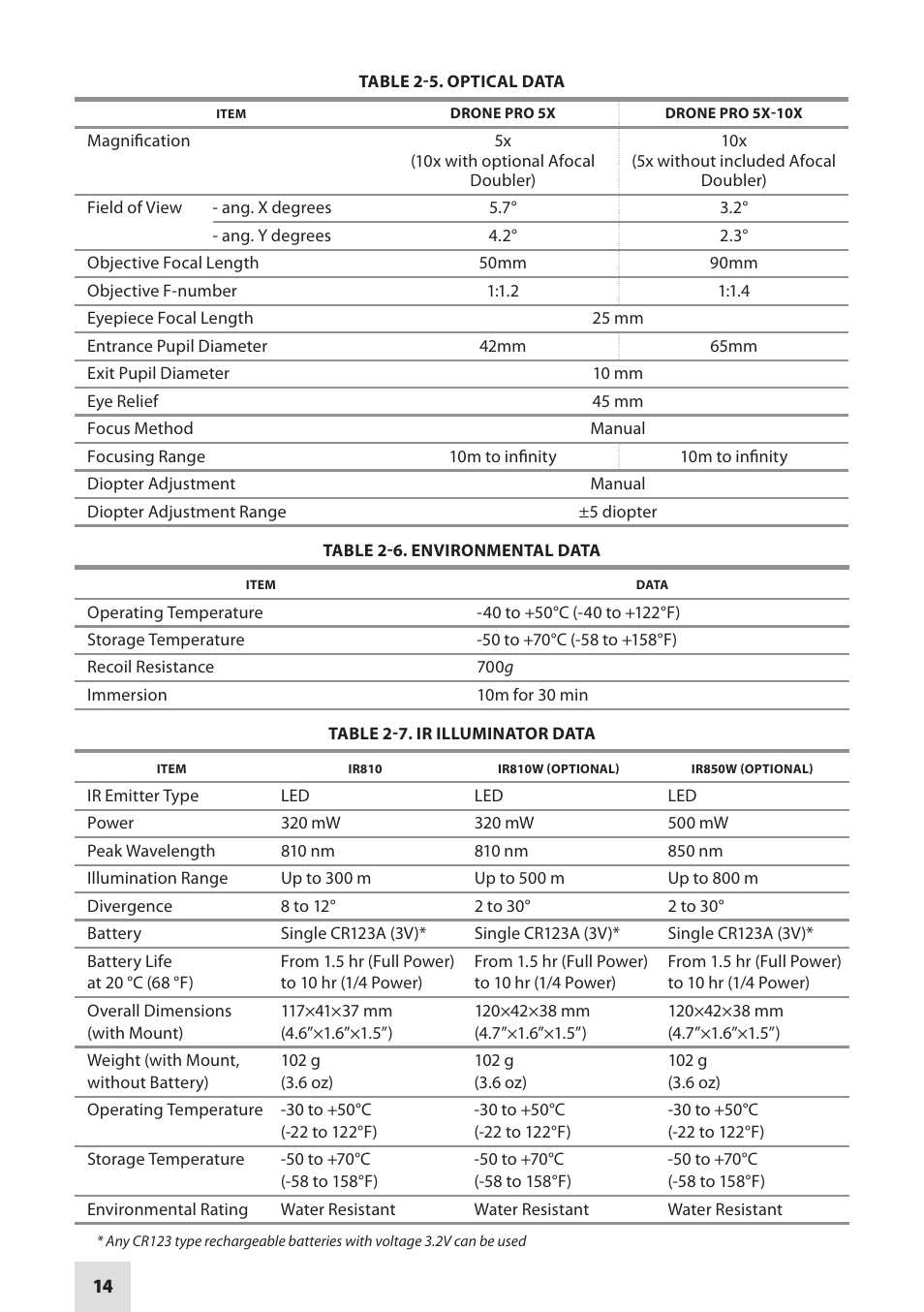 Armasight DARDROPBB05PAL1 Drone Pro 5x Digital Night Vision Riflescopes User Manual | Page 14 / 40