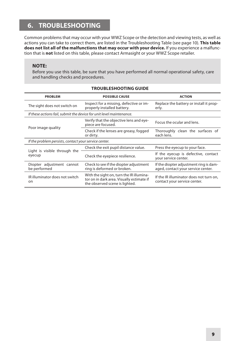 Troubleshooting | Armasight NWWWWZ000411I11 WWZ 4x GEN 1+ Night Vision Rifle Scope User Manual | Page 9 / 12