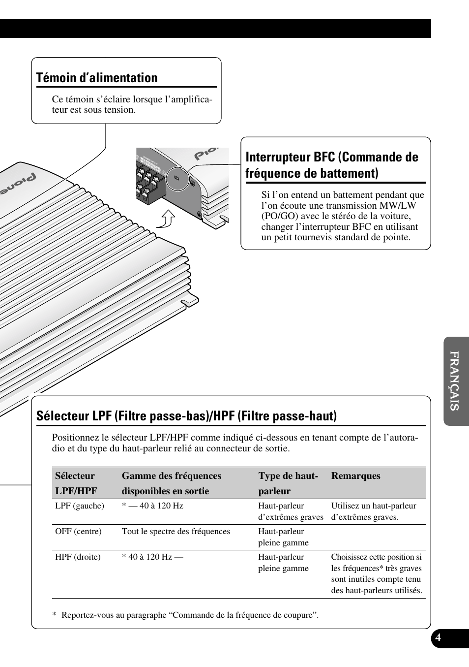 De battement), Sélecteur lpf (filtre passe-bas), Hpf (filtre passe-haut) | Témoin d’alimentation | Pioneer GM-X564 User Manual | Page 41 / 76