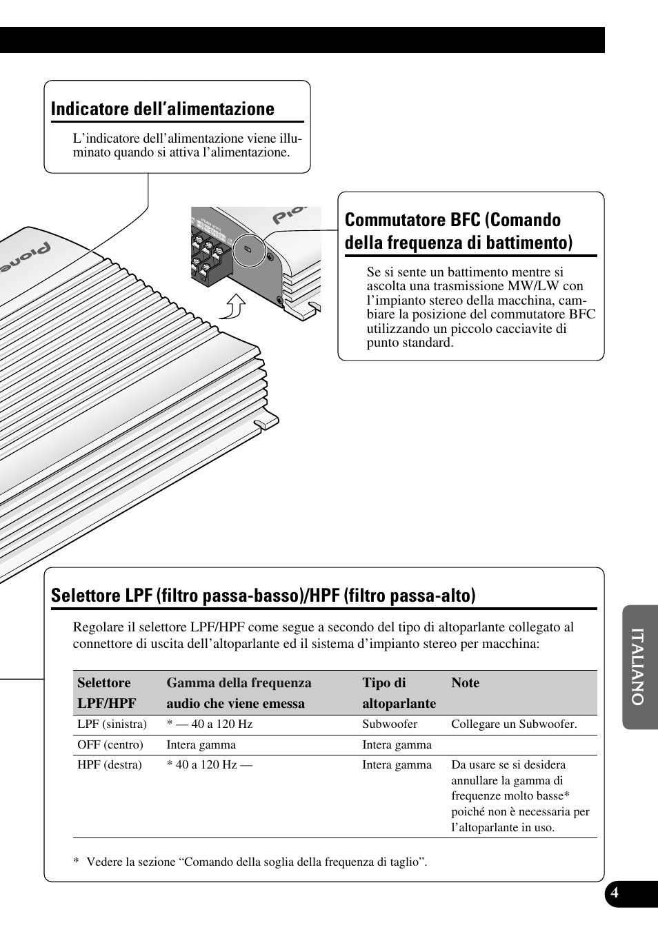 Di battimento), Selettore lpf (filtro passa-basso)/hpf (filtro, Passa-alto) | Indicatore dell’alimentazione | Pioneer GM-X564 User Manual | Page 53 / 76