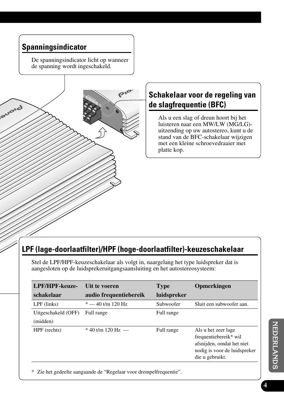 Slagfrequentie (bfc), Lpf (lage-doorlaatfilter)/hpf (hoge, Doorlaatfilter)-keuzeschakelaar | Spanningsindicator | Pioneer GM-X564 User Manual | Page 65 / 76