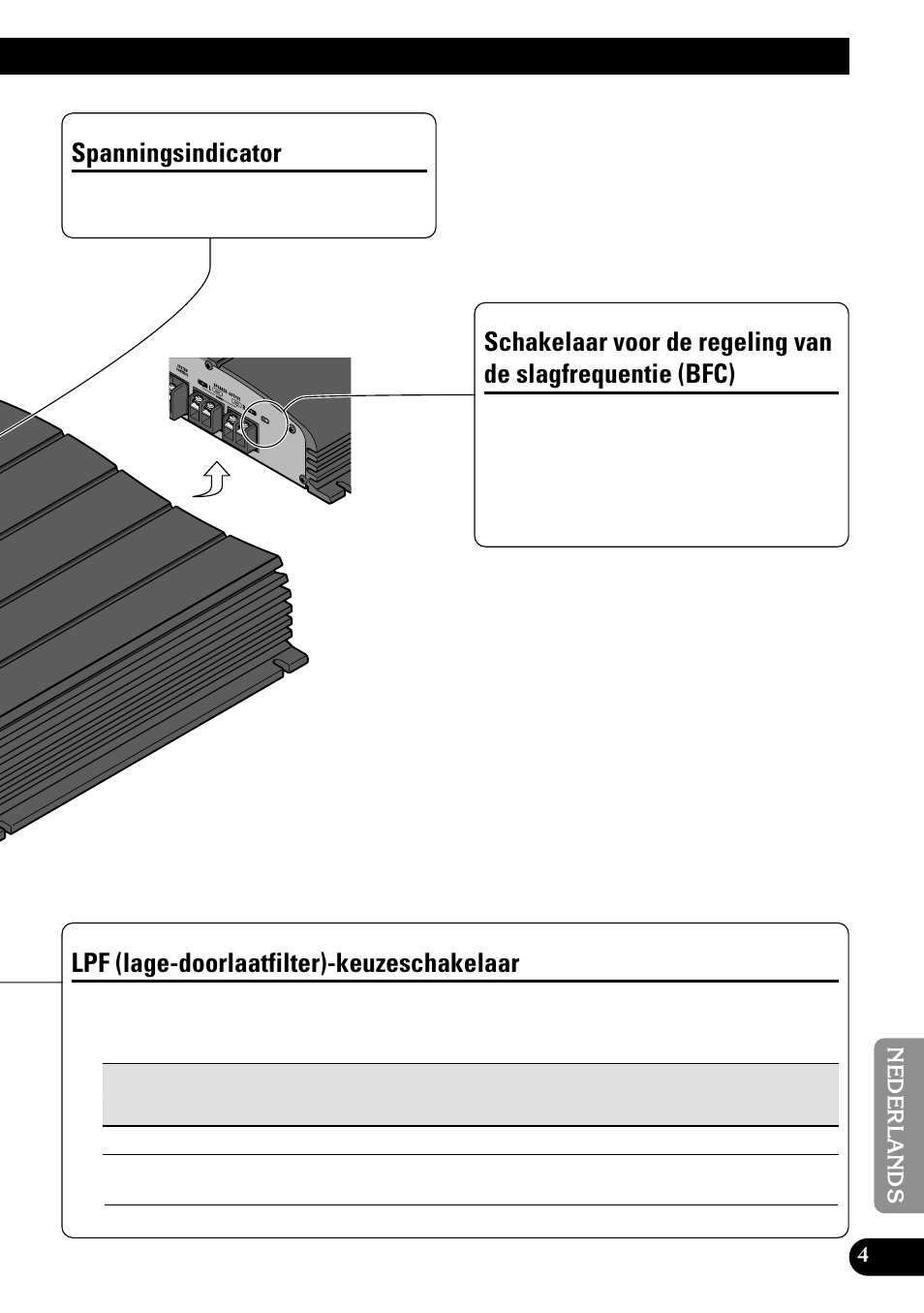 Slagfrequentie (bfc), Lpf (lage-doorlaatfilter)-keuzeschakelaar, Spanningsindicator | Pioneer GM-X552 User Manual | Page 65 / 76