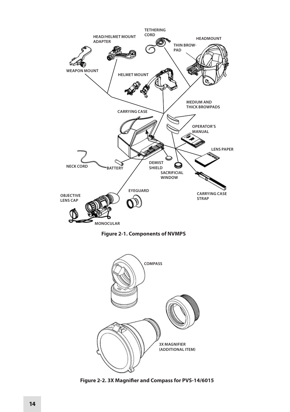 Figure 2-1. components of nvmps | Armasight NAMPVS1401F9DA1 PVS14 FLAG MG Multi-Purpose Night Vision Monocular User Manual | Page 14 / 56
