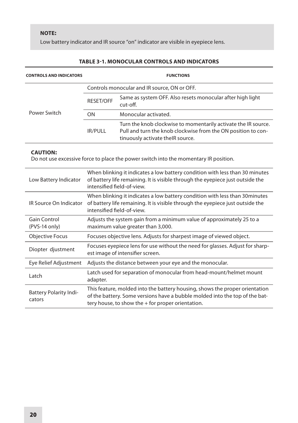 Armasight NAMPVS1401F9DA1 PVS14 FLAG MG Multi-Purpose Night Vision Monocular User Manual | Page 20 / 56
